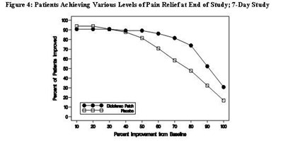 Image Of Figure 4 (Figure 4)
